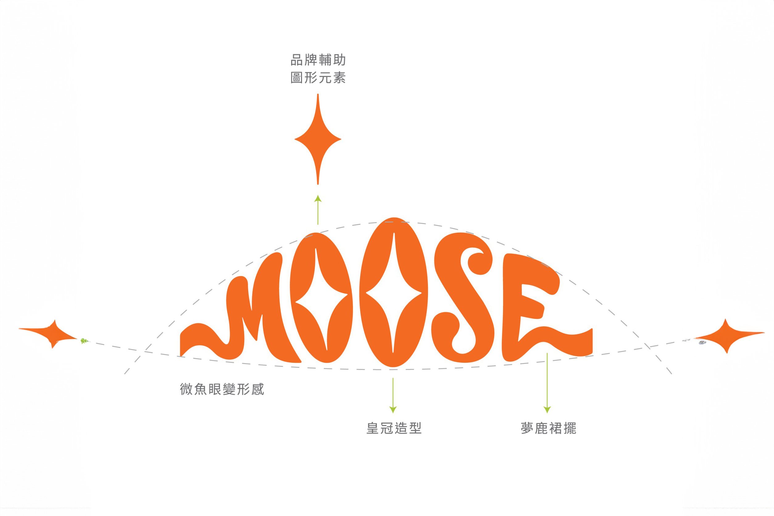 夢鹿咖啡 Café Moose