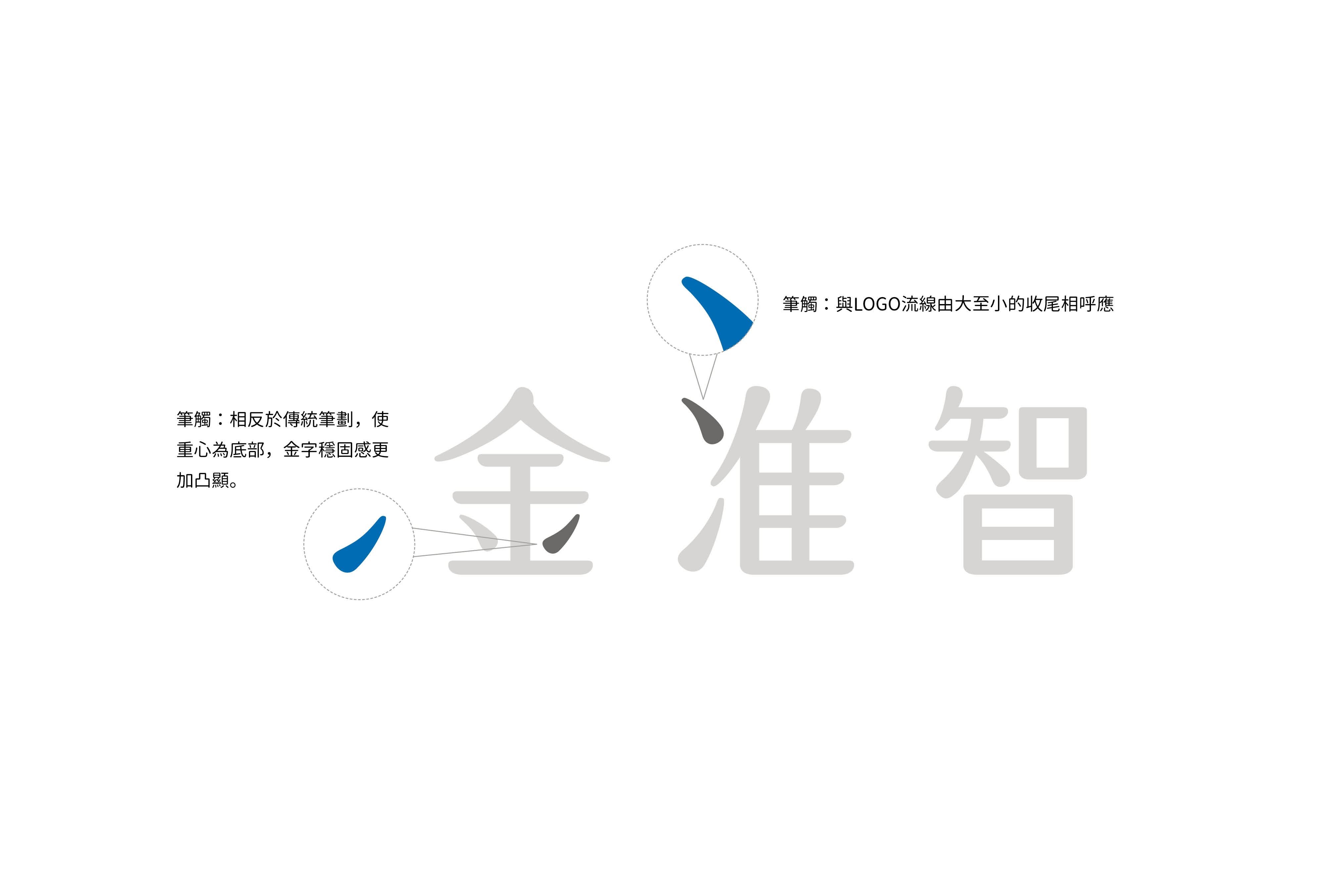 金準智 AuruMed